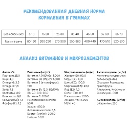 Grandorf для взрослых собак средних и крупных пород Белая рыба
